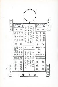 원기 47년 원불교 교전 초판 교리도
